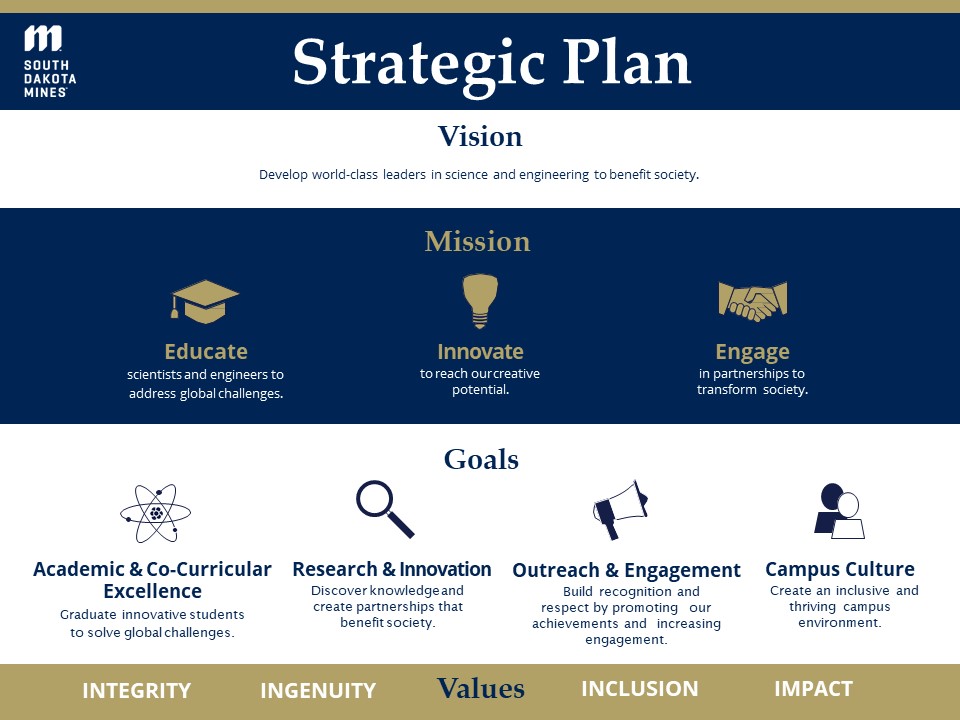 Strategic Plan Graphic